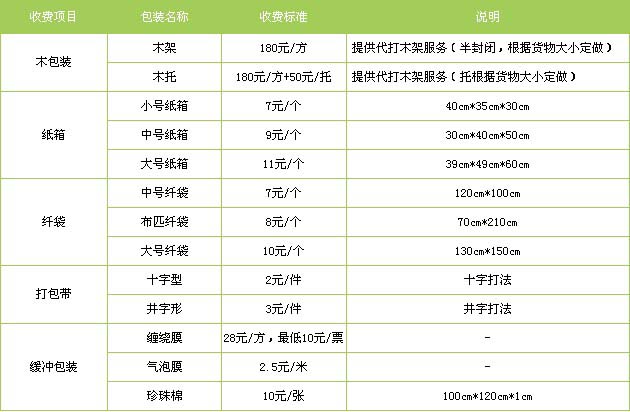 台儿庄区到东湖物流专线