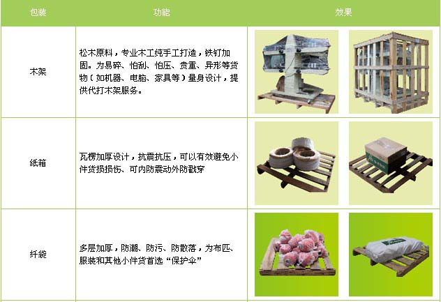 台儿庄区到东湖物流专线