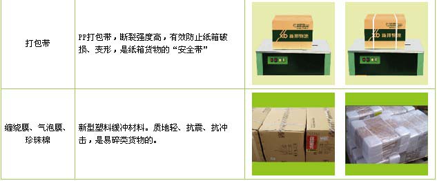 台儿庄区到东湖物流公司

